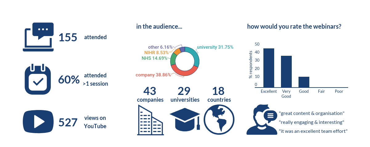 metrics from the webinar series